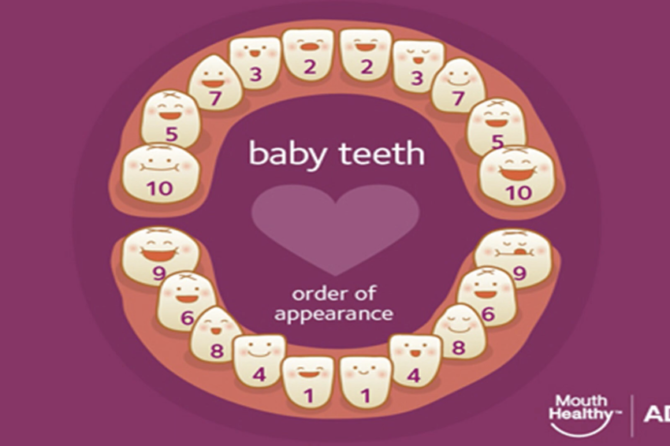 How to Care for Baby Teeth